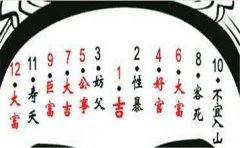 2020最新十大凶痣解析