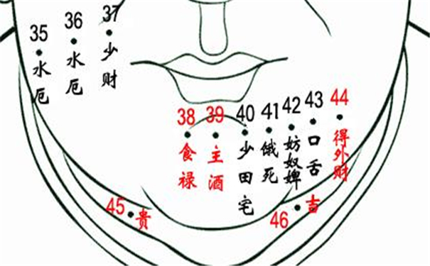 男人面部痣相图解吉凶