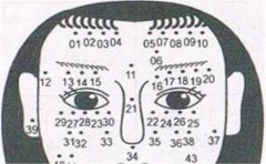 男人面部痣相最新图解 发财男人面相长这样