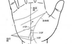 凶相生命线解析 出现这样的变化 大病正在悄悄来