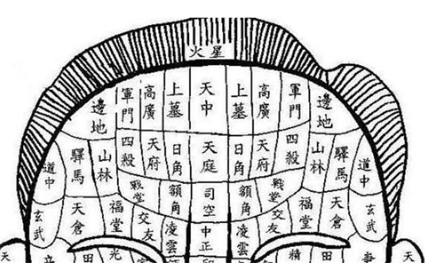 三角区痣相