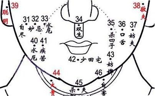 嘴巴周围痣相