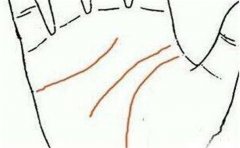 看看在男性手相中财运好有哪些特征