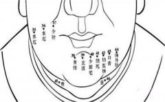 天生有钱的痣相，这些女人都是含着金钥匙出生