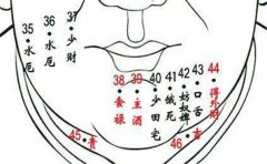 分析身体上的哪些痣相是富贵的痣相