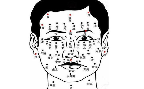 富贵的痣相