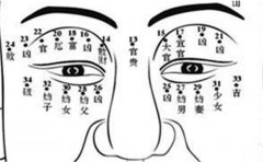 身上的痣长在哪里是有偏财运的痣相