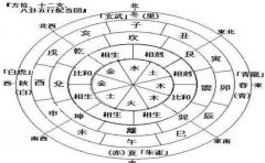 八字取名，根据八字起名是很重要的，不能随便