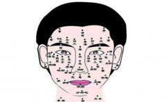 脸上痣相解析，这么多的痣相就不信没有你的