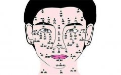 女面相痣会有哪些特征