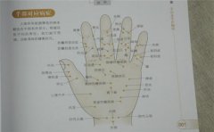看掌纹判断身体健康，希望对你有帮助作用
