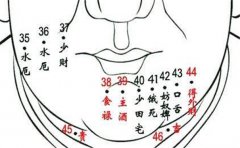 痣相眼睛里分析，眼睛有痣会怎样