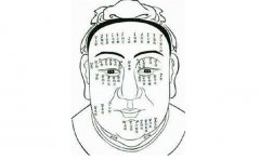 痣相图解，女人痣相分析