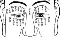 女人痣相，看痣相分析运势