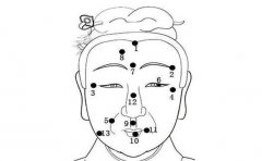 痣相分析，容易出人头地的痣相