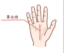 手相圖解女右手 有什麼樣的手紋的女人的好命的