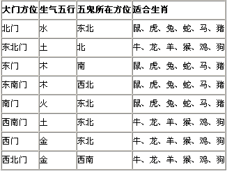 五鬼运财风水局 五鬼运财就是卖阳寿