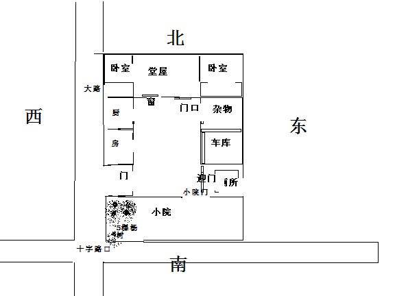 風水住宅 風水住宅方位圖解