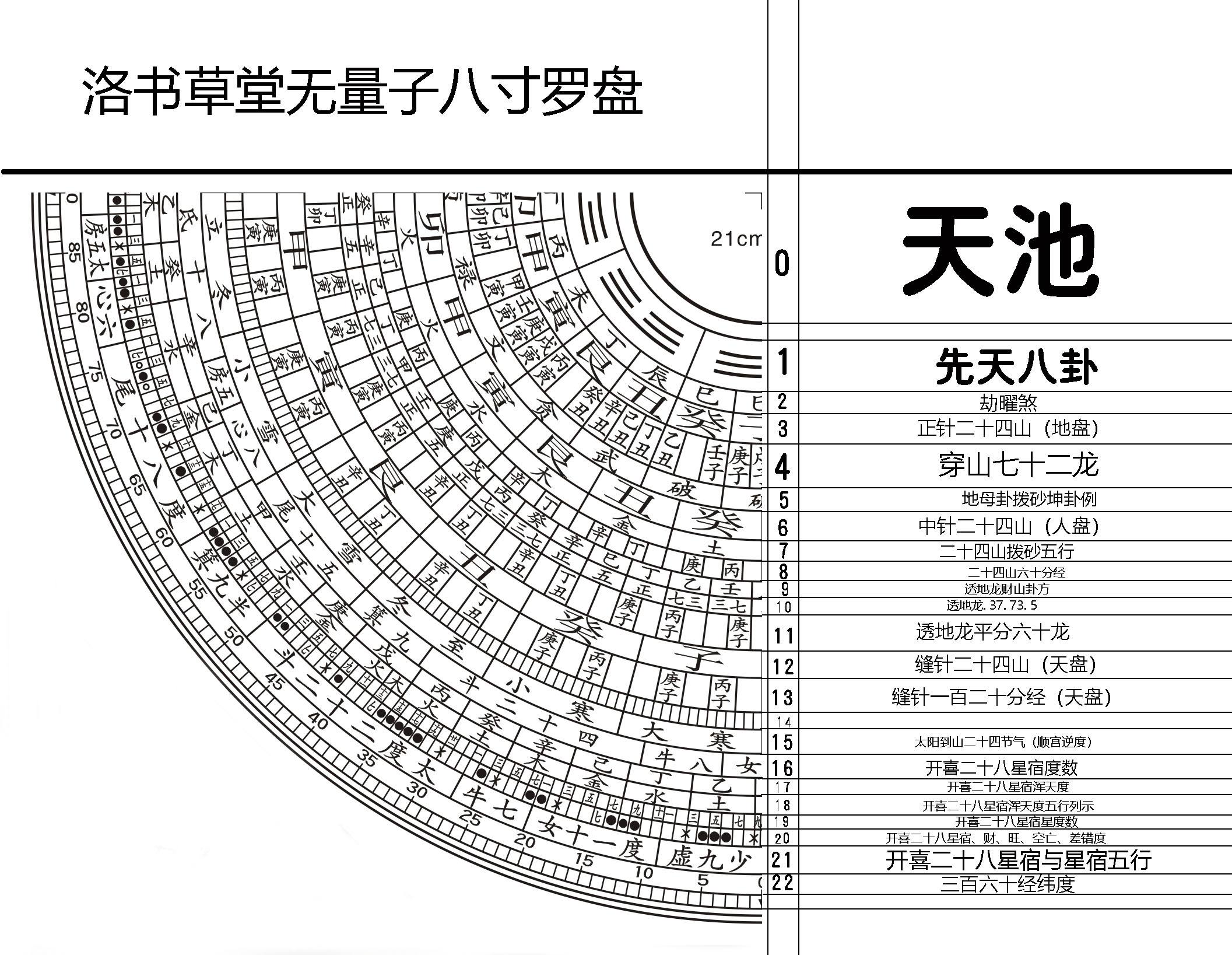 風水羅盤的使用方法 羅經風水羅盤的使用方法