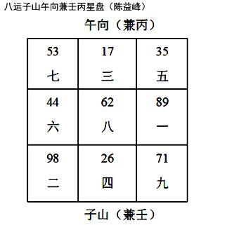 玄空风水排盘 玄空风水免费下载