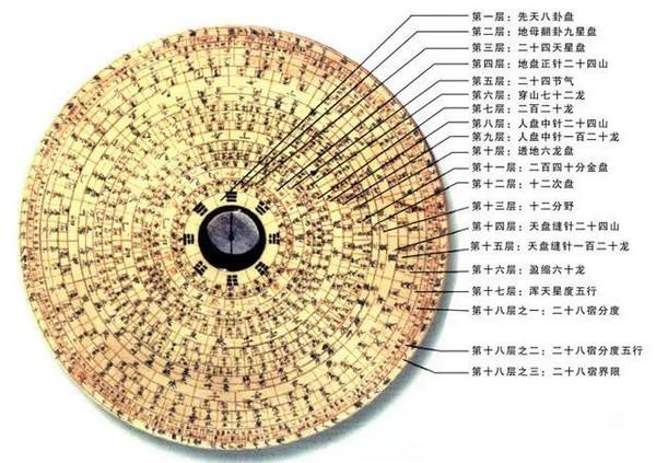 风水罗盘图 风水三合罗盘图片