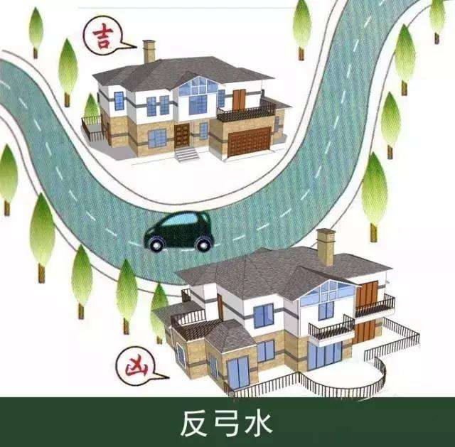 农村房屋风水学图解 风水学的三大原则是什么