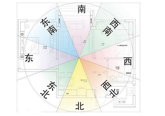 看房子风水 看房子风水软件