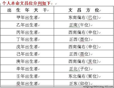 每個房間都有文昌位嗎 一個房間的文昌位在哪里