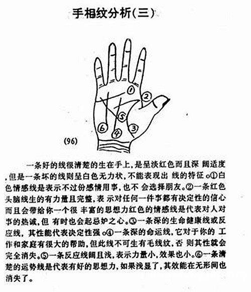 看手相图解 手指看手相图解