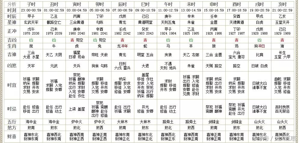 老黄历吉日吉时辰查询 解除是什么意思老黄历吉日吉时辰查询