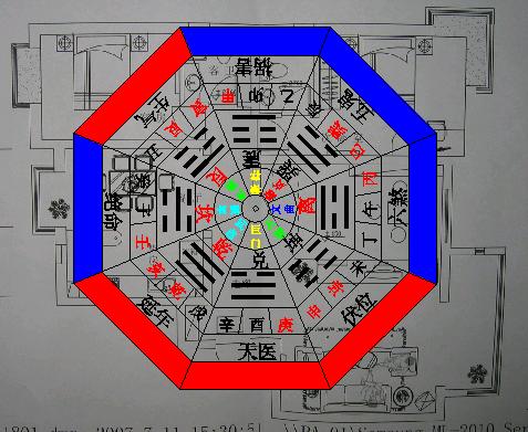 住宅风水方位九宫图 居家风水九宫图方位图解