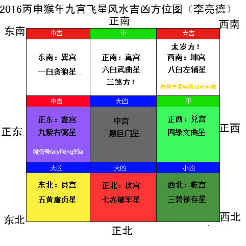 文昌位西南是什么意思 东南是文昌位,西南是什么