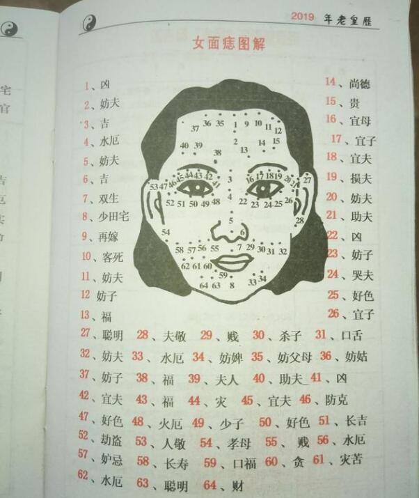 面部的痣哪些不能去除图 男人面部的痣哪些不能去除图