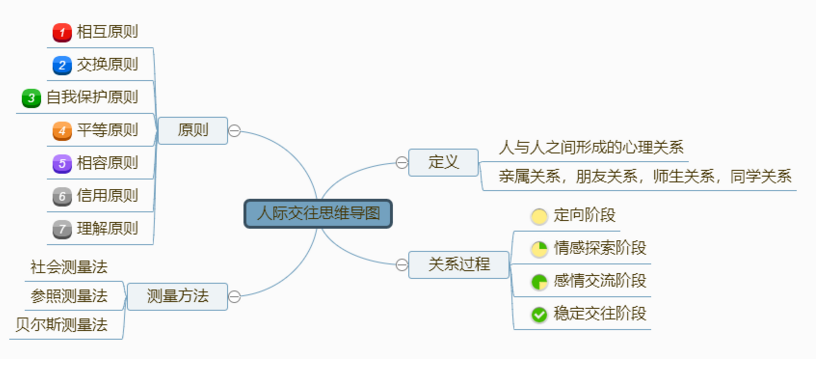 人际关系的六种类型 人际关系分为哪些类型