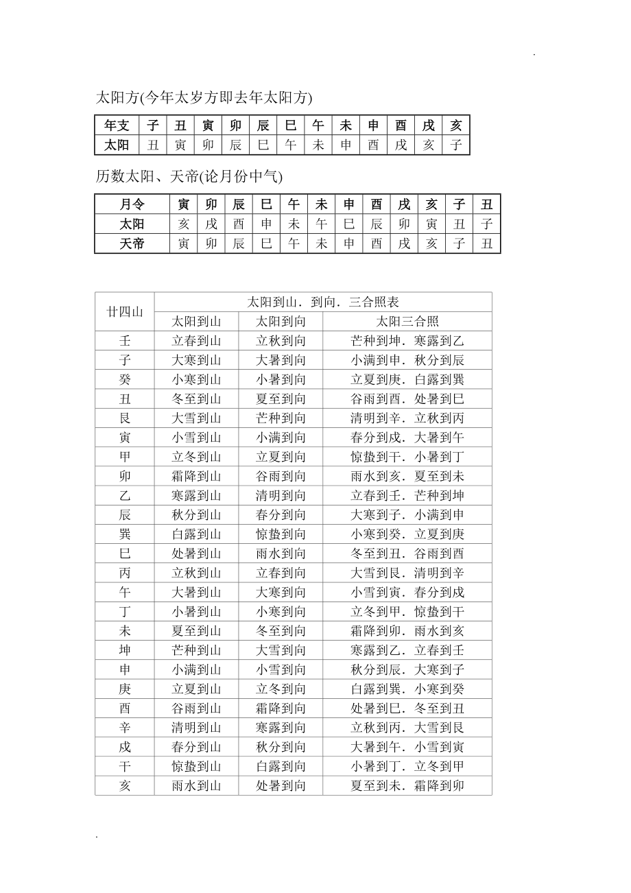 最全每月每日吉凶擇日表 最全每月每日吉凶擇日表六十天干吉凶