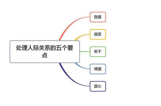 人际五大关系是哪五种关系 人际五大关系是哪五种关系图片