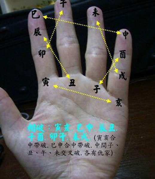 怎么算八字是否相合 怎么算八字是否相合免费