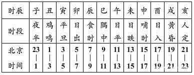 如何看懂自己的八字 如何看懂自己的八字命盘