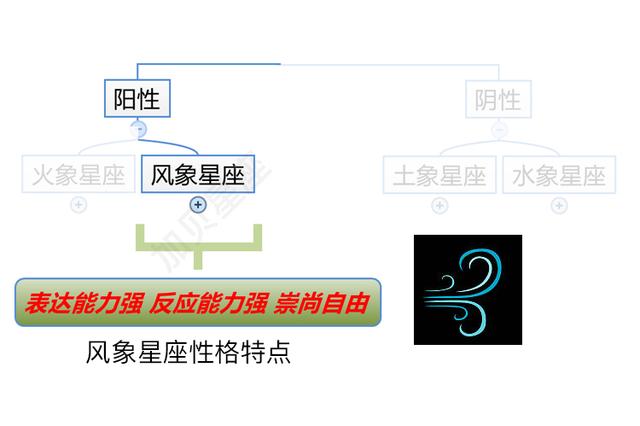 四象星座的特点 四象星座性格特点