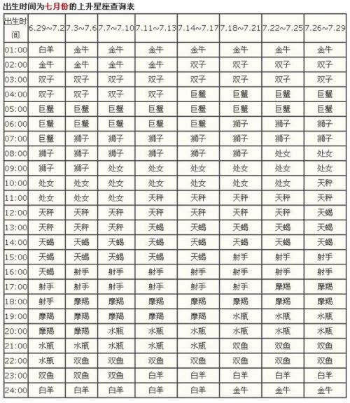 查自己上升星座 怎么算自己的上升星座