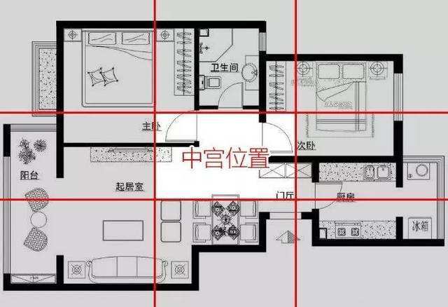 房屋风水 房屋风水九宫格图解