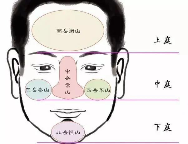 扫一扫测脸型看面相 百度人脸拍照算命免费