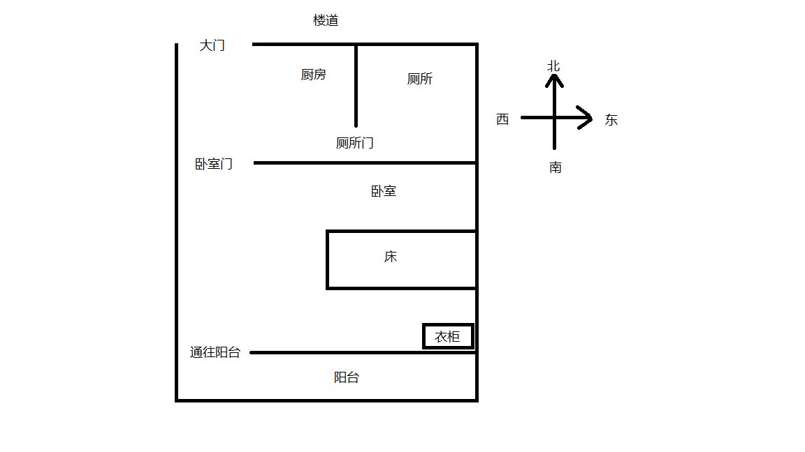 如何看房子风水 风水大师看房子的风水哪些方面