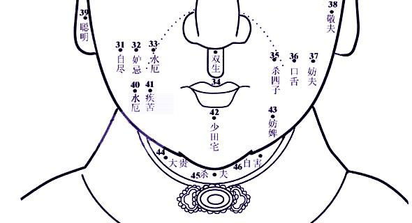 痣的位置与命运图是怎么看 痣的位置与命运图是怎么看的