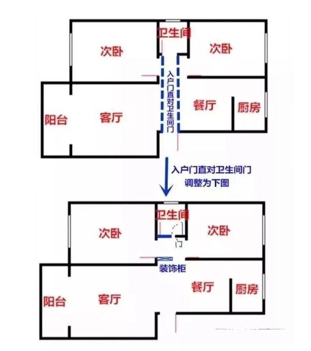 户型风水化解 户型风水学的四大原则