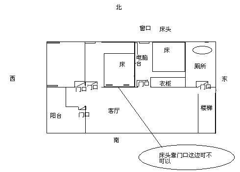 床的摆放方向风水 床的摆放方向风水图解