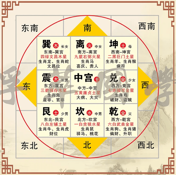 東南方位風水 東南方位風水動態