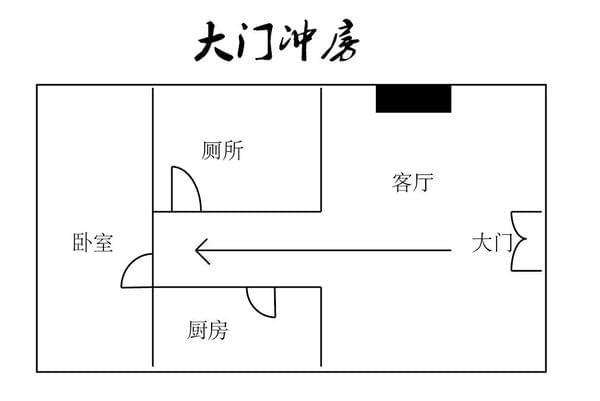 风水财门的方位 财位是门怎么化解