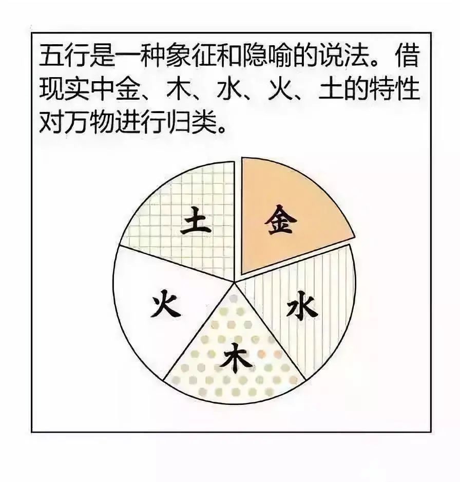 国家运势与阴阳五行 阴阳五行国民基本素质